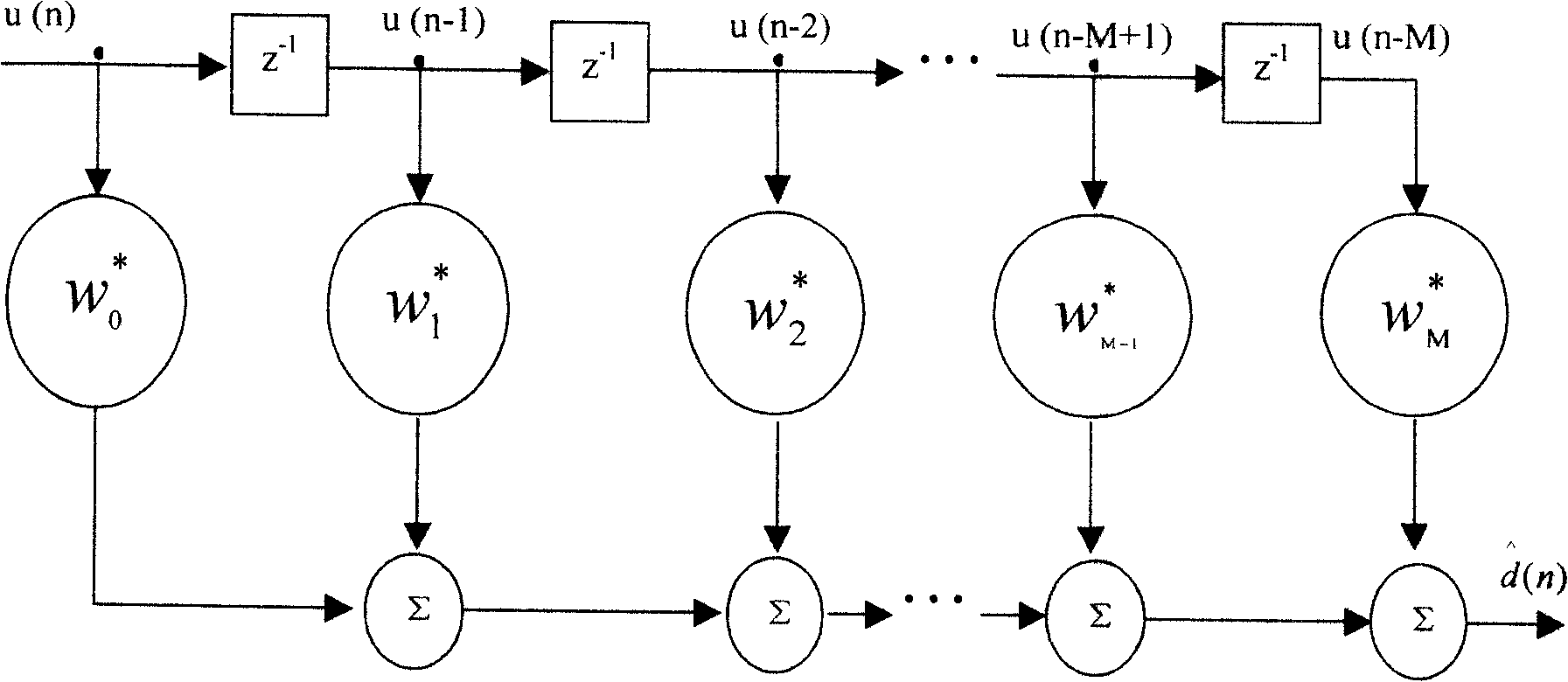 Non-refrigeration infrared focus plane non-uniform correcting algorithm based on Wiener filter theory