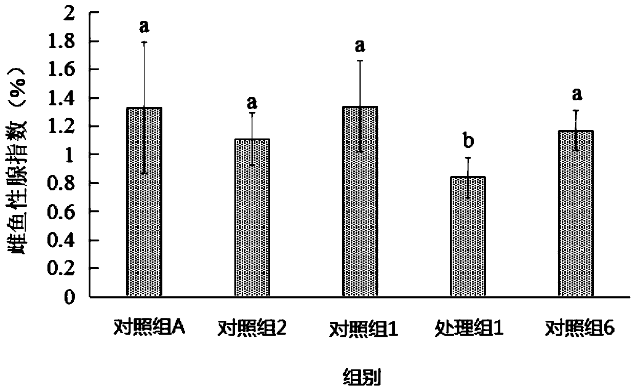 Flounder ovarian germ cell apoptosis inducing method