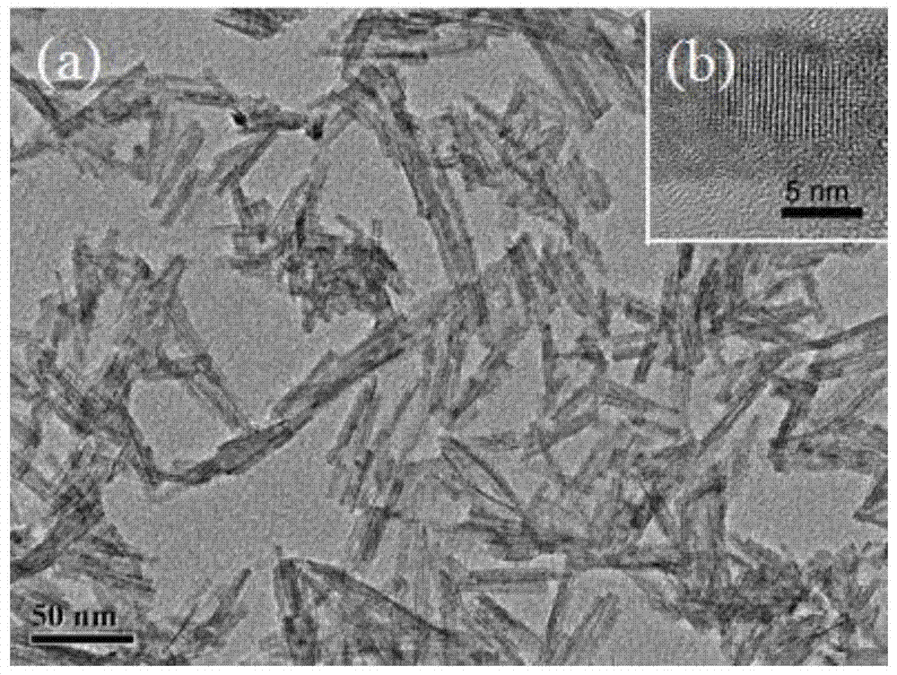 Preparation method of Na0.3WO3 nanostructure of photothermal conversion material