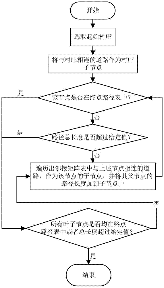 A method for establishing a risk avoidance transfer model for flood diversion areas under passive flood diversion scenarios