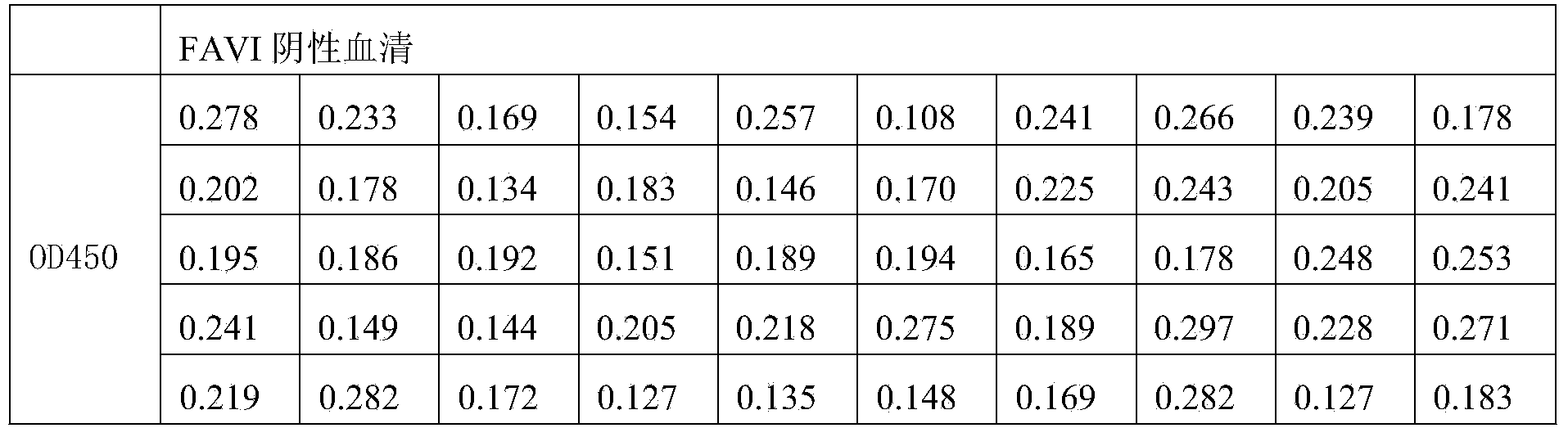 ELISA (enzyme-linked immunosorbent assay) detection method for identifying fowl adenovirus group I (FAVI) infection