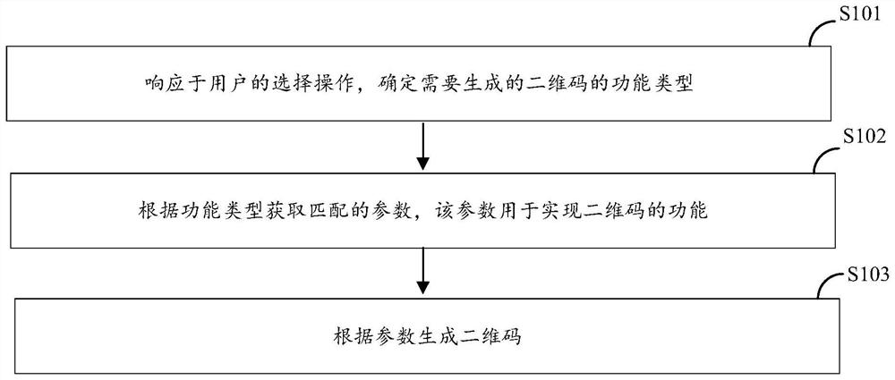 Two-dimensional code generation method and device and two-dimensional code recognition method and device