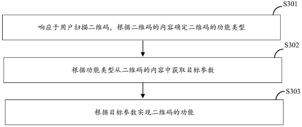 Two-dimensional code generation method and device and two-dimensional code recognition method and device