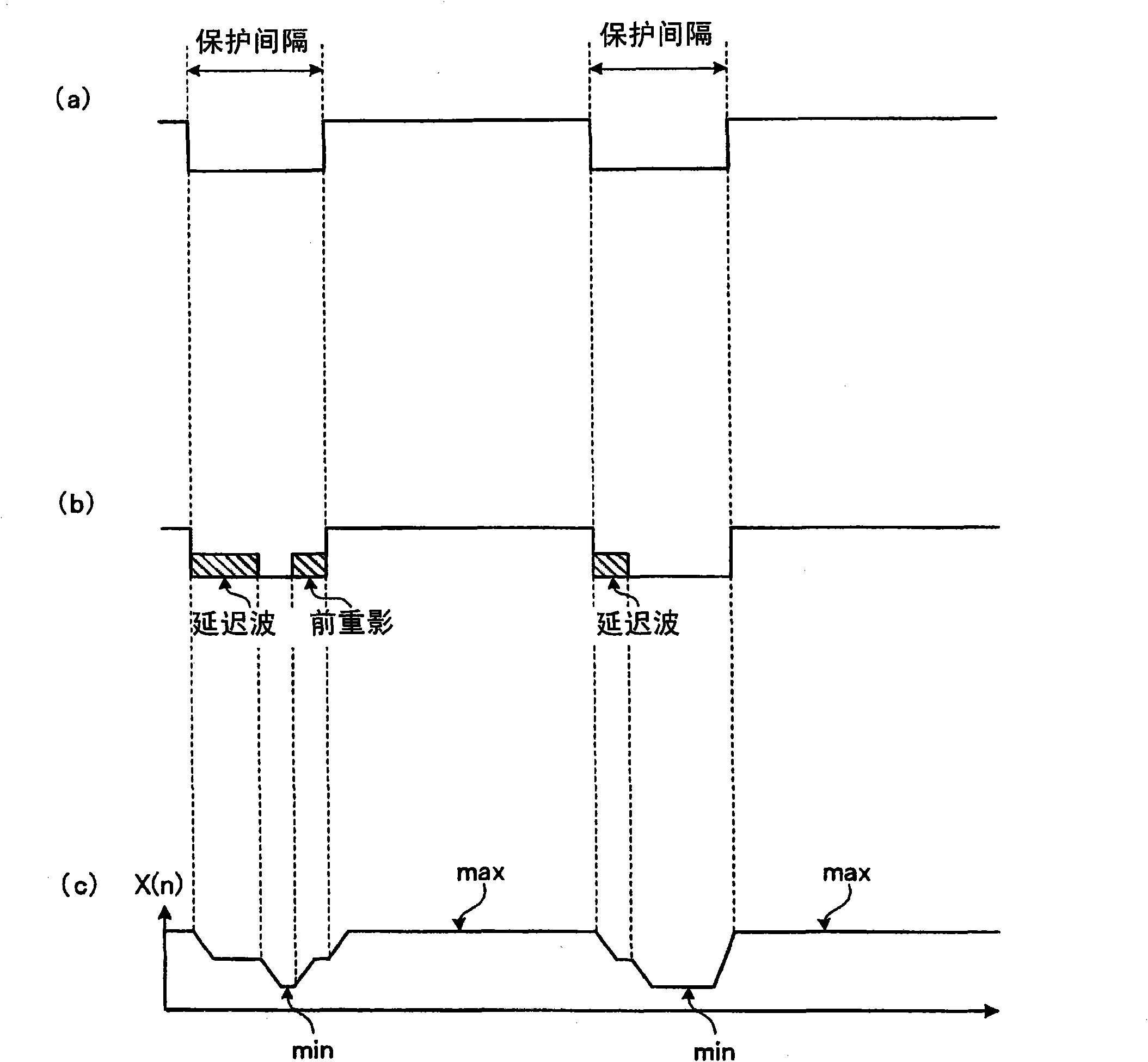 Diversity reception device, diversity reception method, and digital television reception device