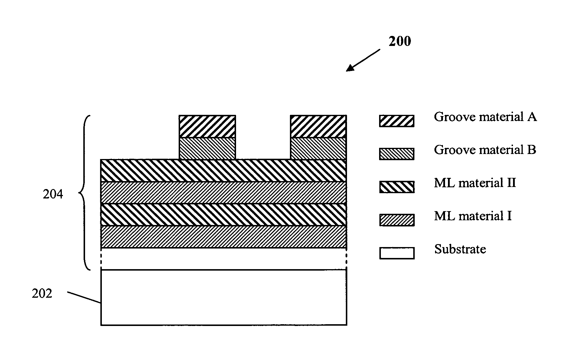 Method for making large scale multilayer dielectric diffraction gratings on thick substrates using reactive ion etching
