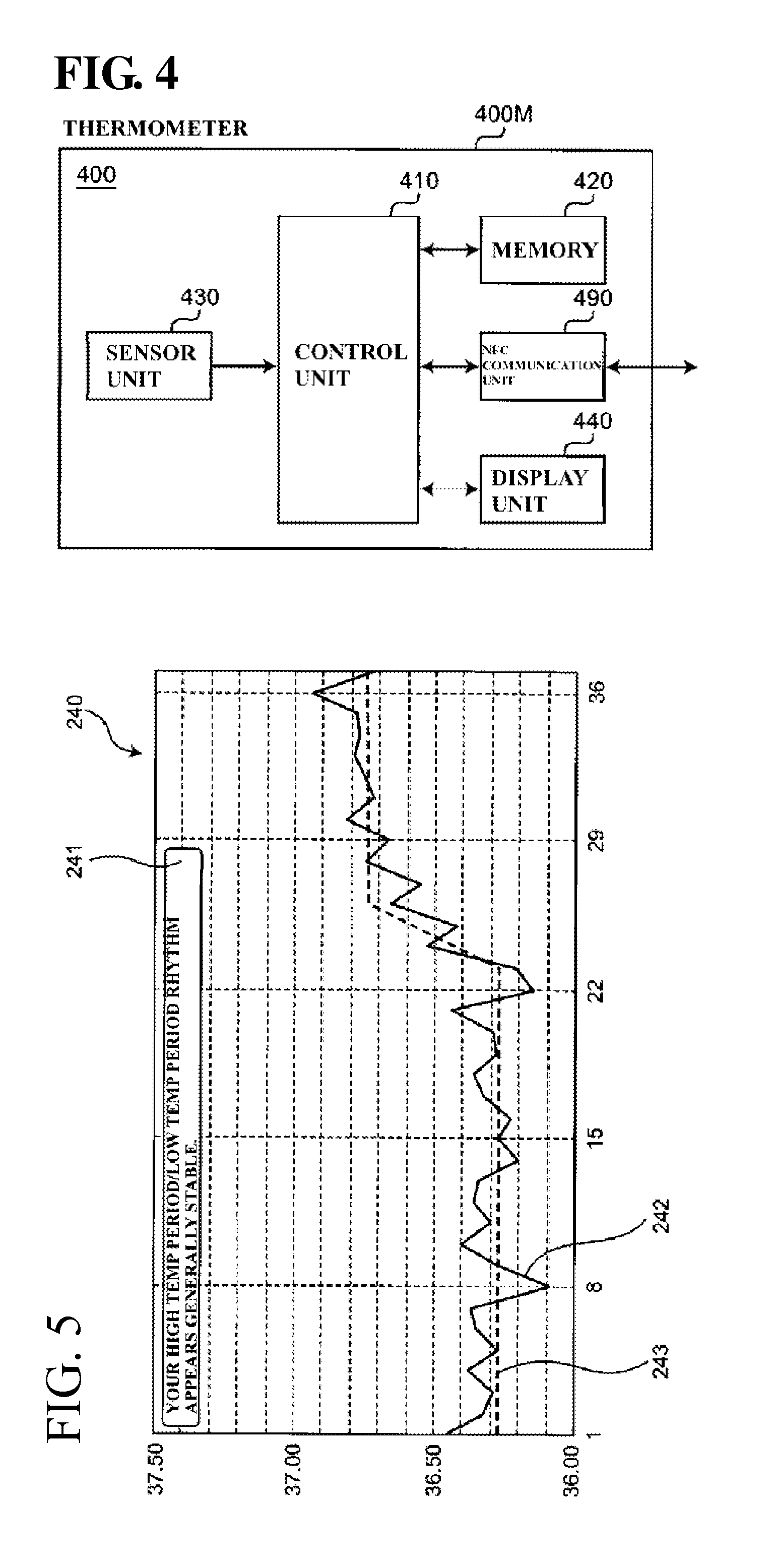 Luteum function evaluation apparatus, luteum function evaluation system, and control method thereof