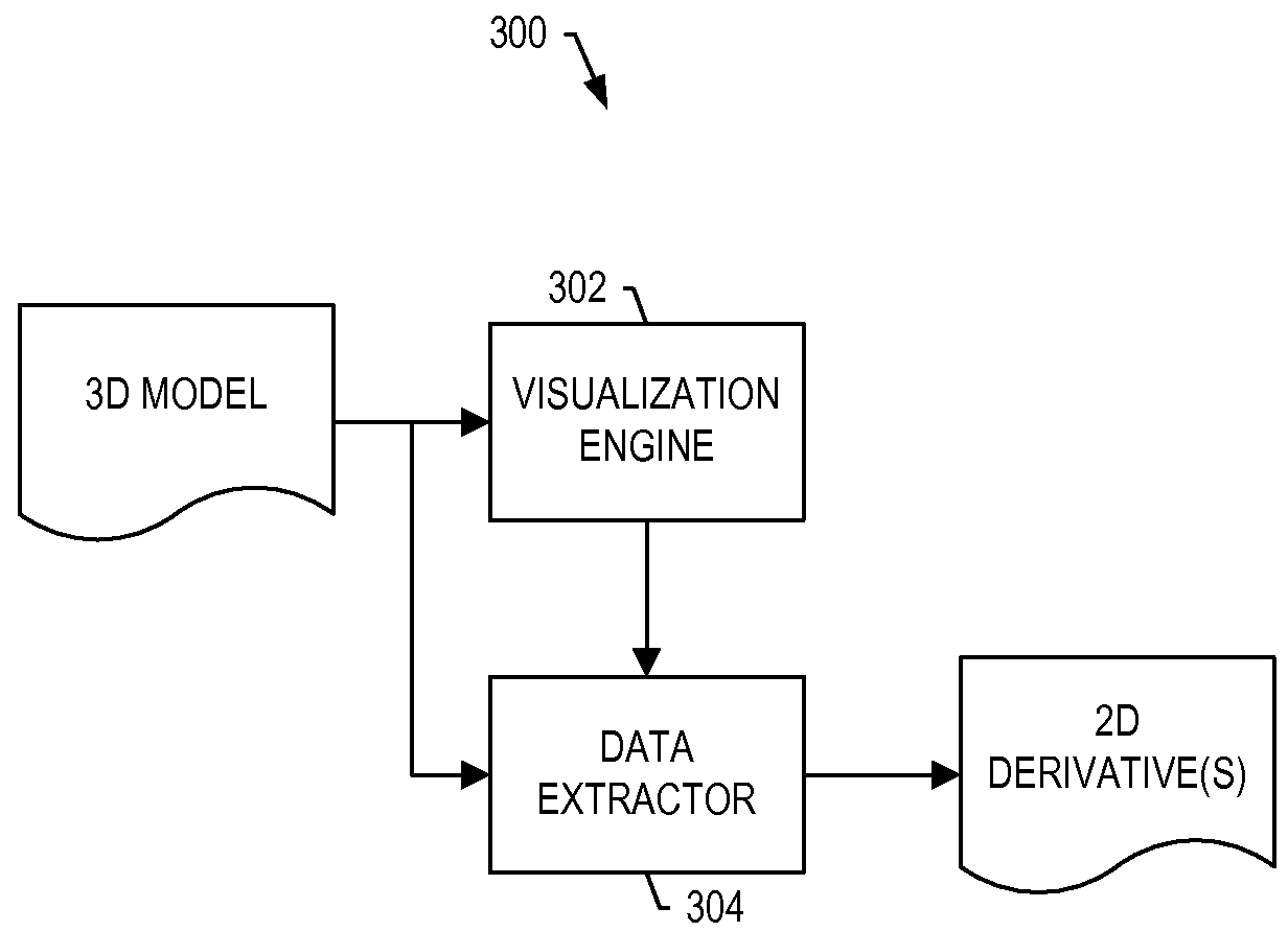 Integrated visualization and analysis of a complex system
