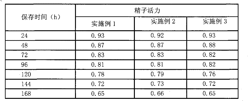 Powder for pig sperm dilution and room temperature preservation and preparation method and application thereof