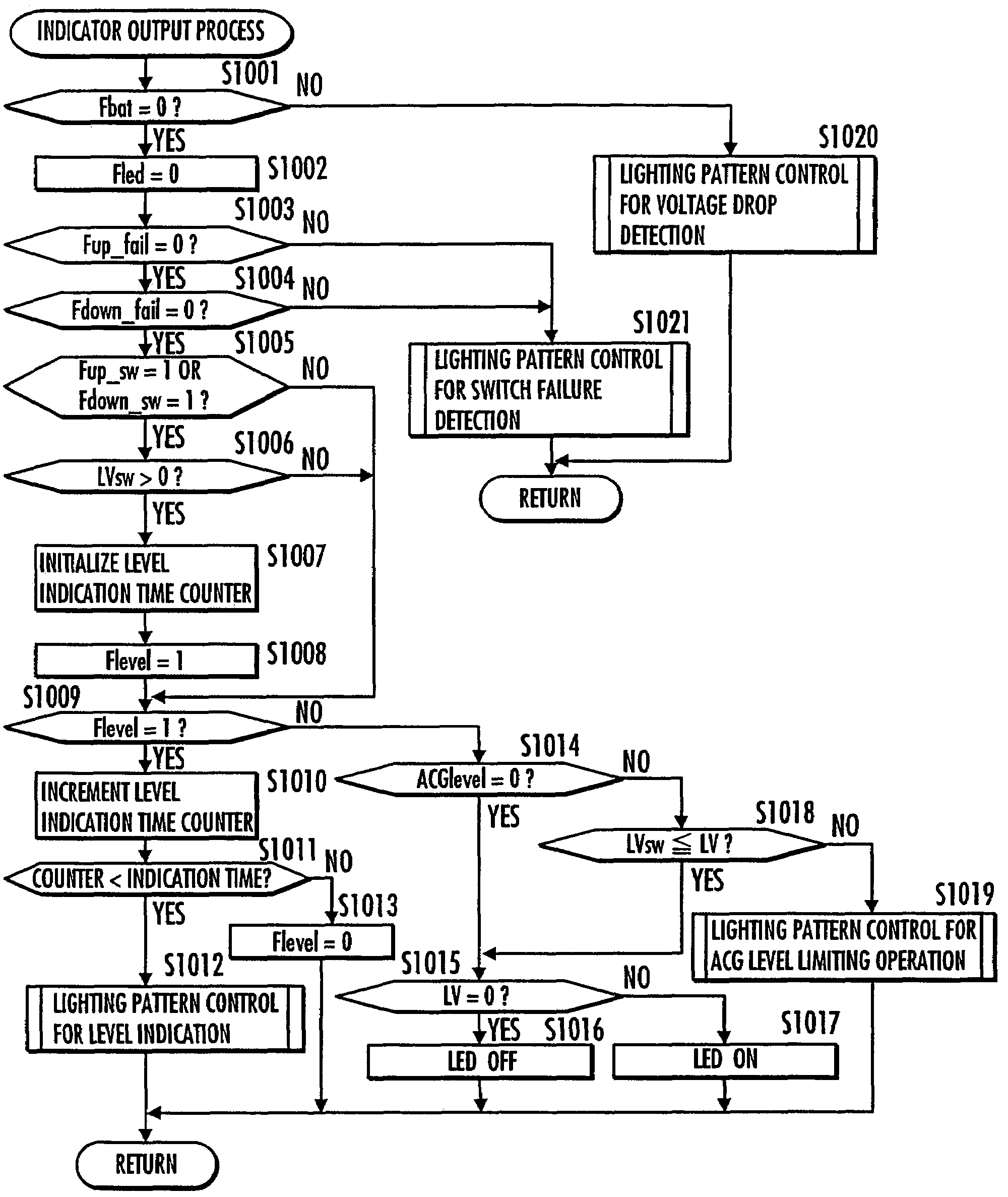 Grip heater control apparatus