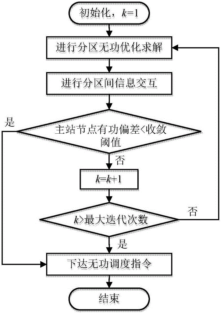 Active power distribution network distributed type reactive optimizing method based on equal network loss increment rate