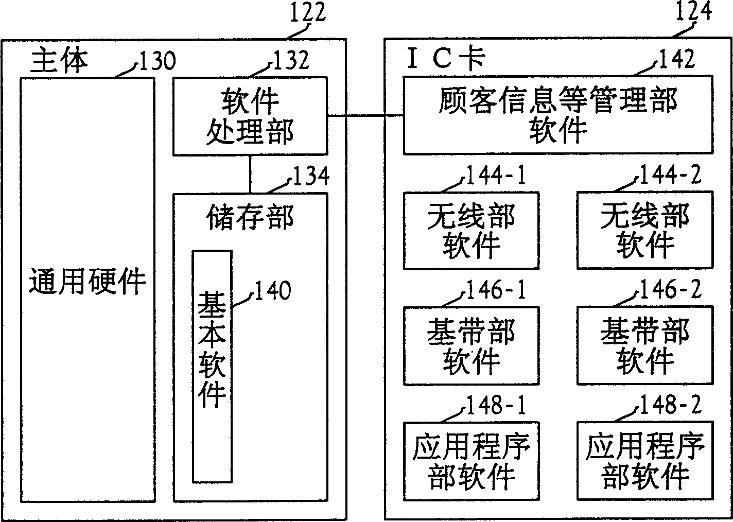 Multiple radio communicating system compatible communicating terminal and software transmitting server and IC and write device