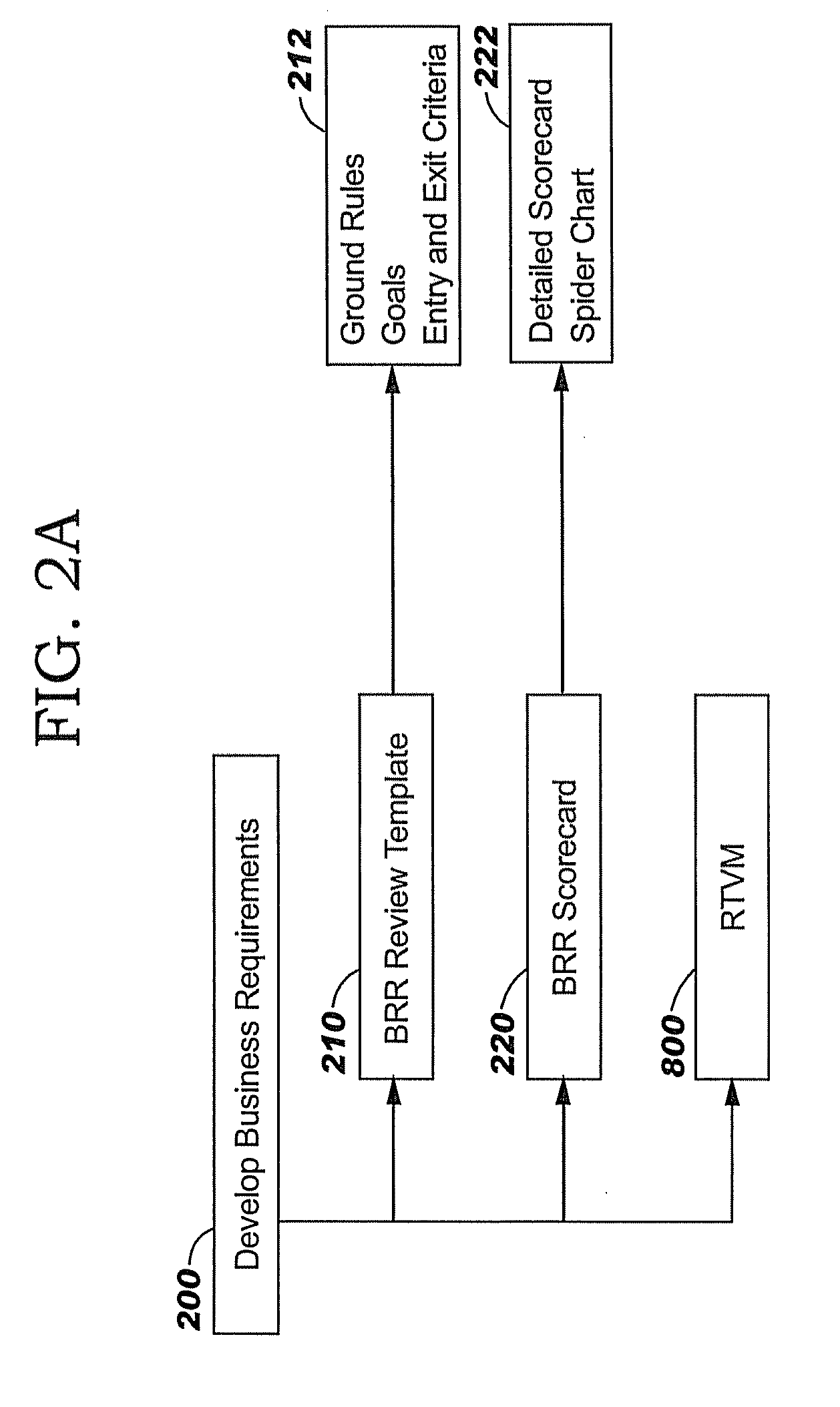 Systems engineering process