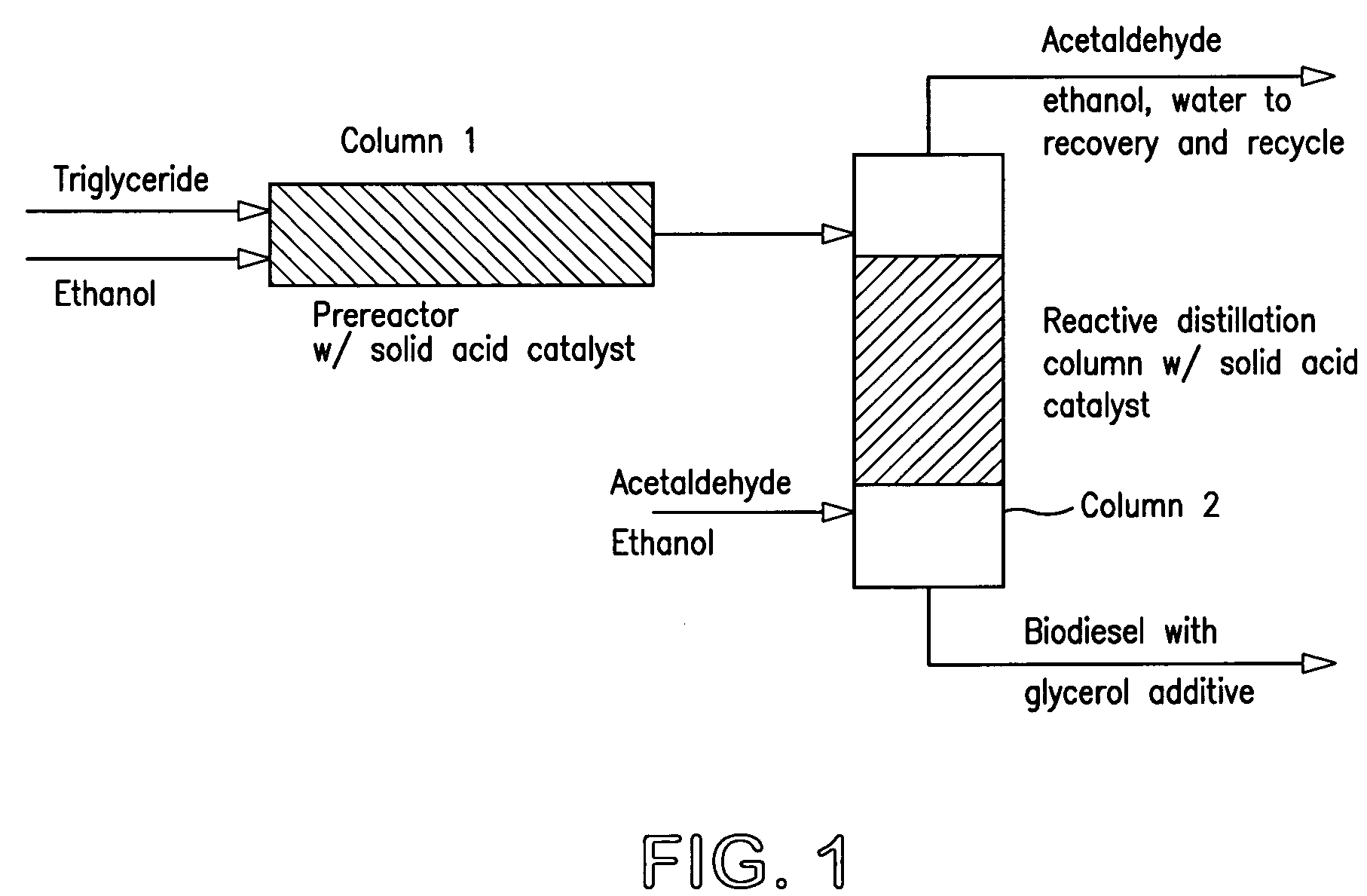 Process for production of a composition useful as a fuel