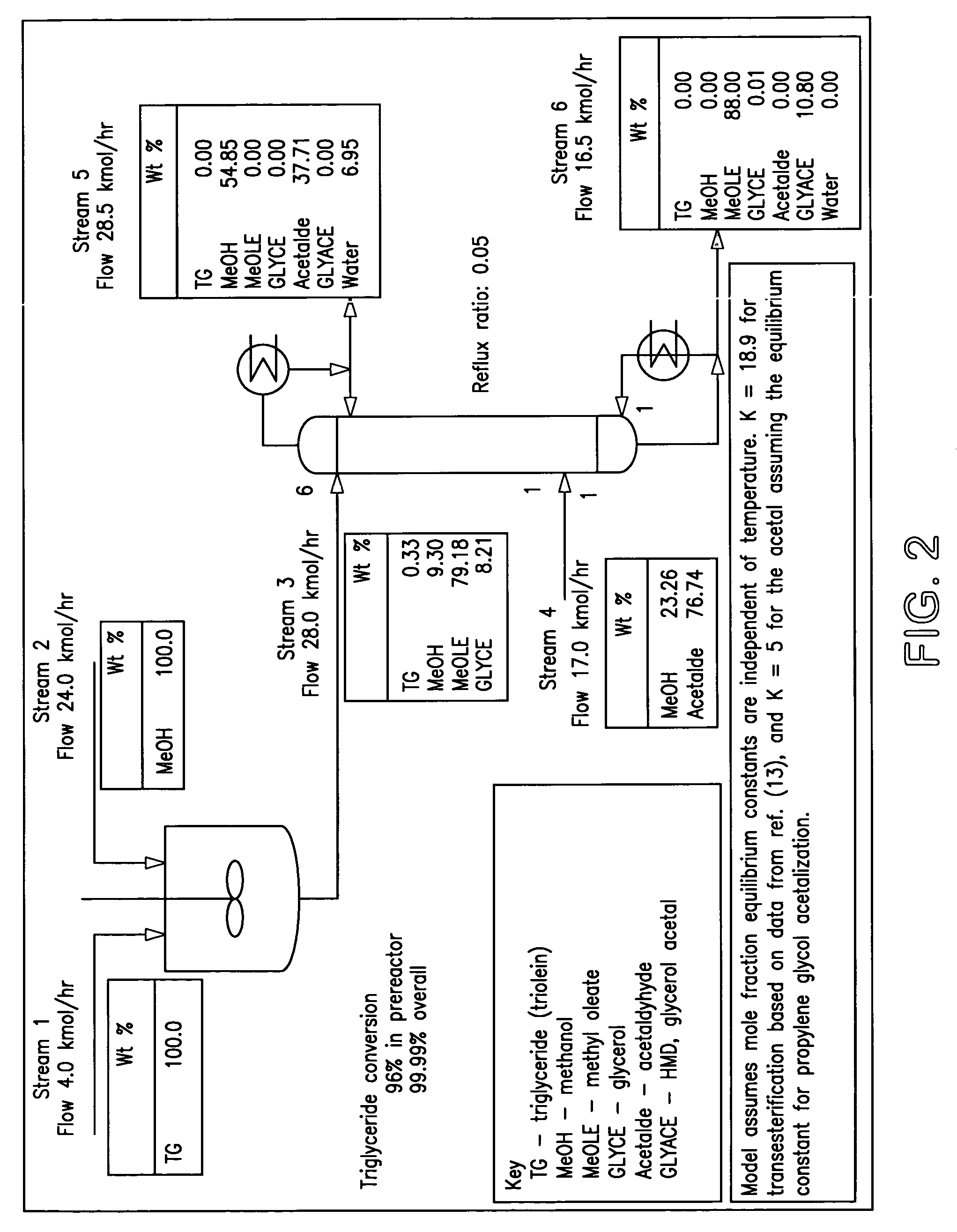 Process for production of a composition useful as a fuel