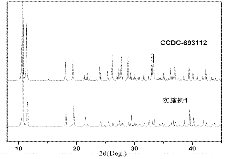 Nonlinear optical crystal 1-ethyl-3-methylimidazol lead tribromide and growing method thereof