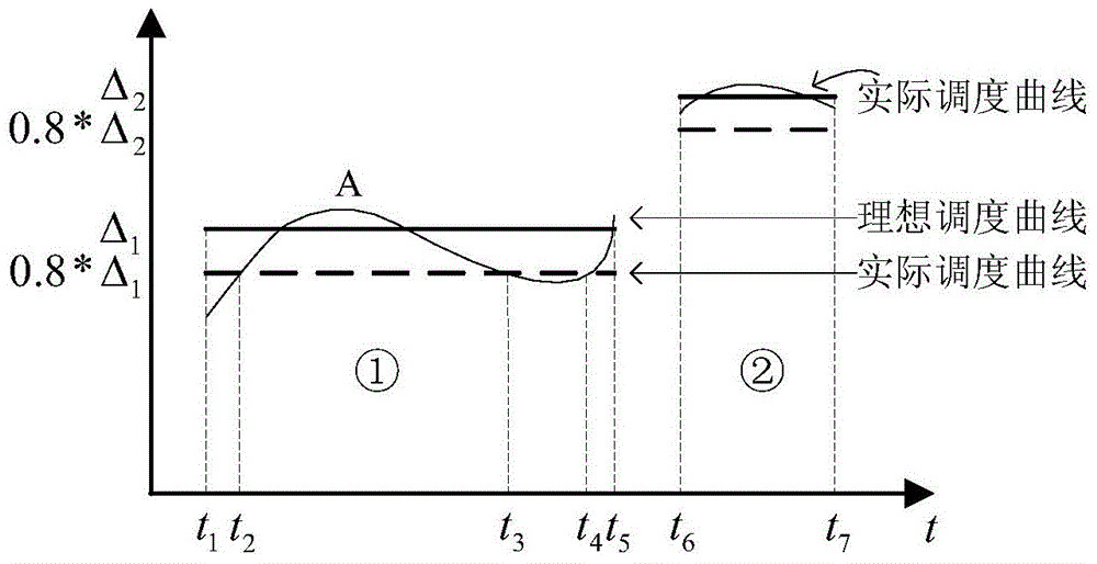 A demand response effect evaluation method based on fuzzy comprehensive analysis