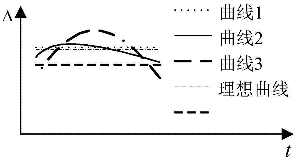 A demand response effect evaluation method based on fuzzy comprehensive analysis