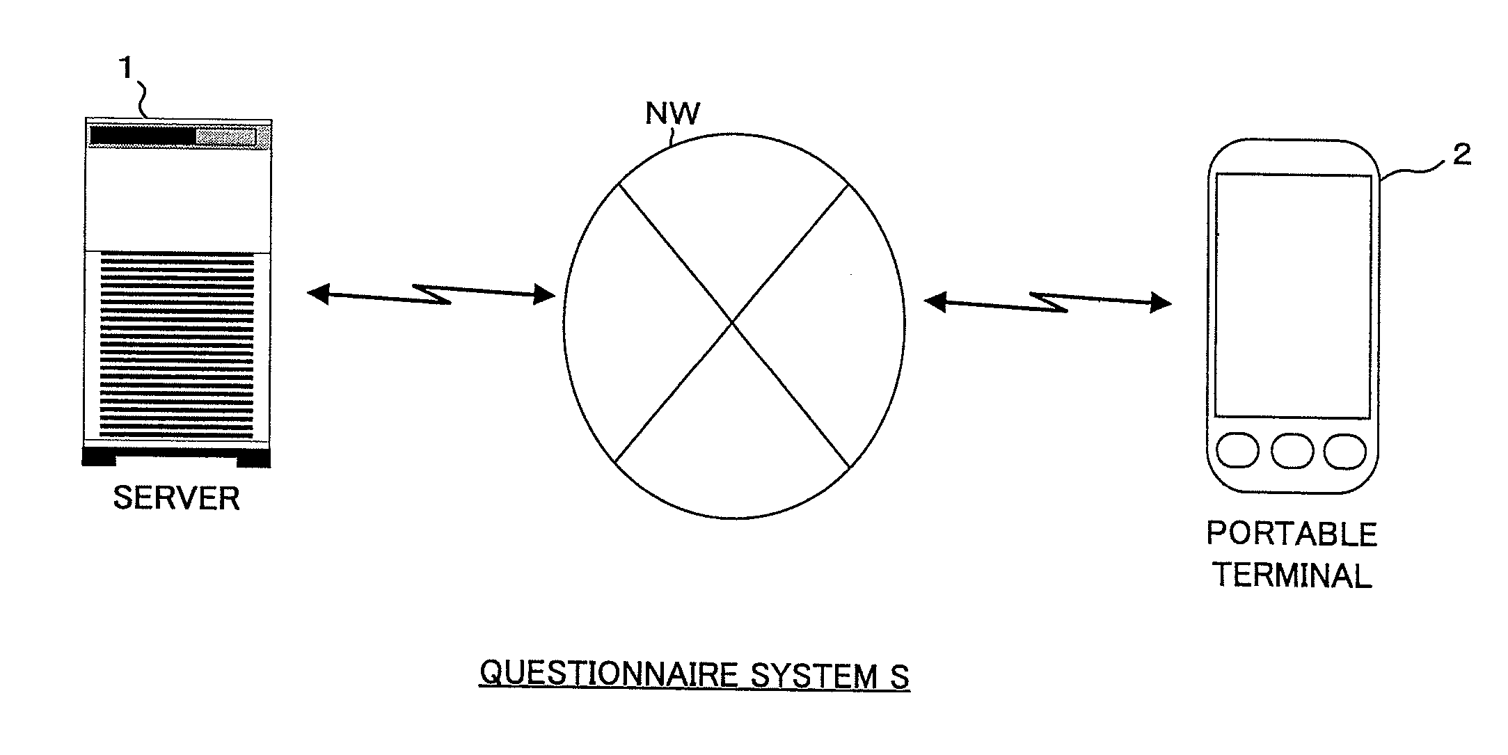 Server apparatus for collecting a response of a questionnaire, questionnaire response collection method, questionnaire response collection program and computer-readable recording medium recorded with a questionnaire response collection program