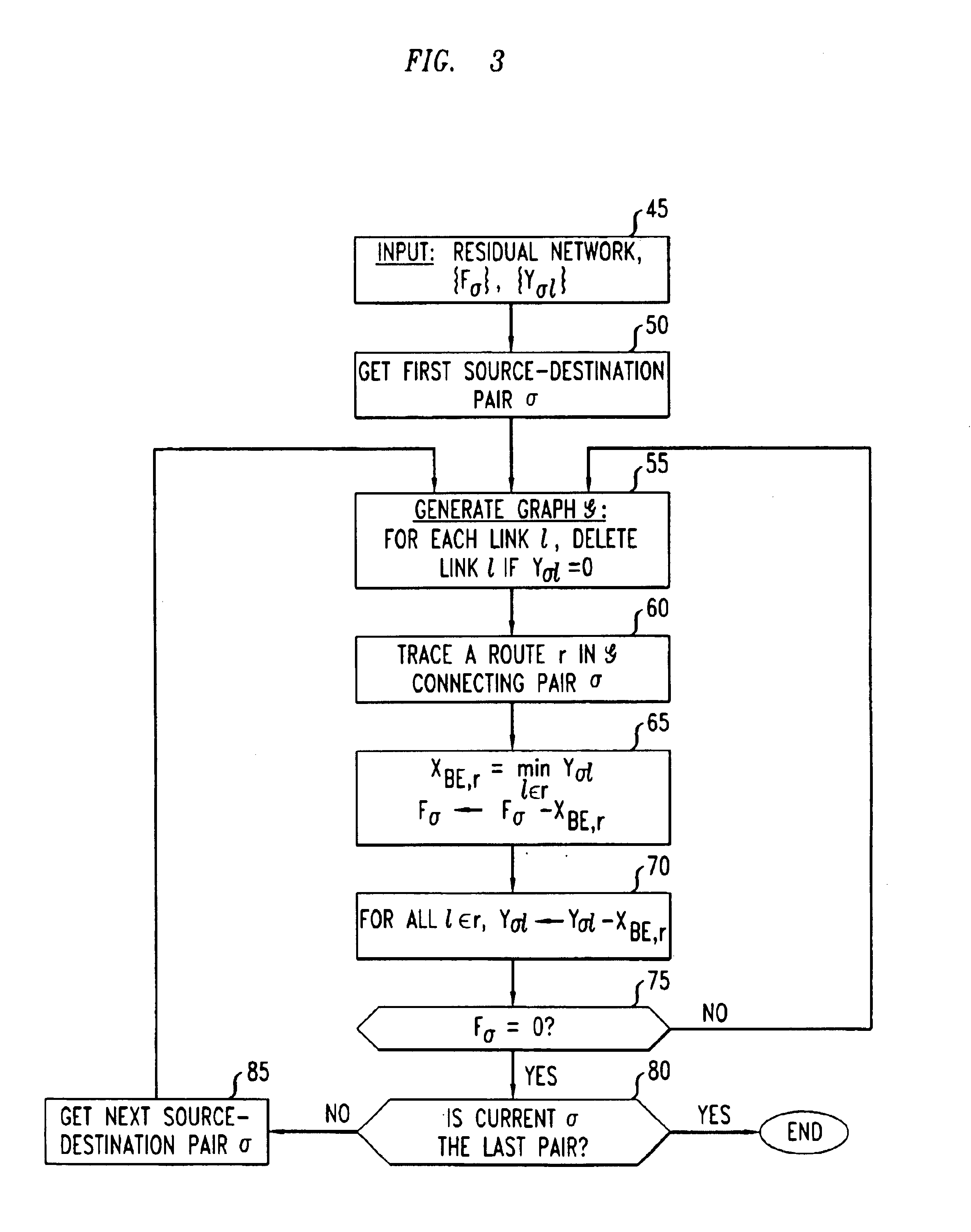 Multicommodity flow method for designing traffic distribution on a multiple-service packetized network
