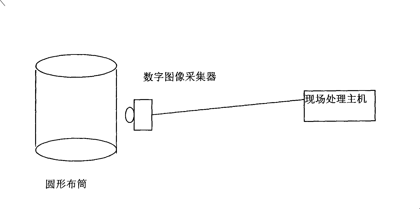 Round knitting machine on-line quality monitoring method based on computer pattern recognition principle