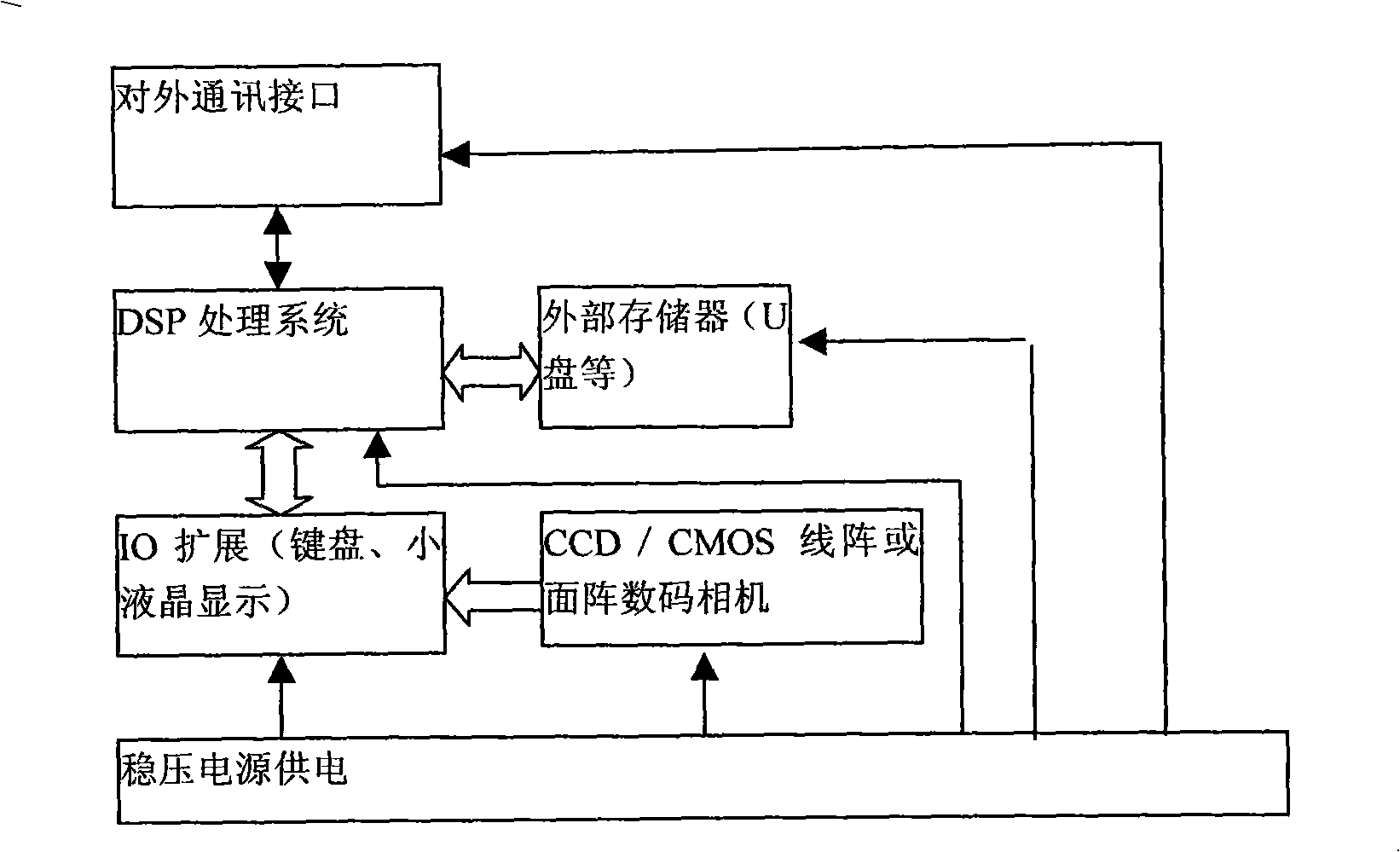 Round knitting machine on-line quality monitoring method based on computer pattern recognition principle
