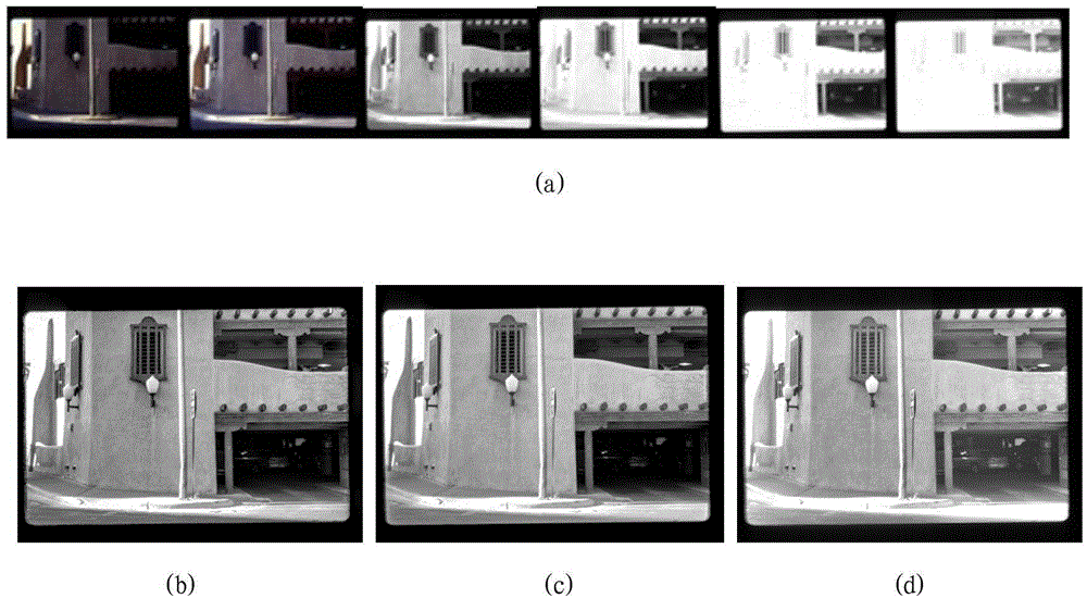 High-dynamic-range image fusion method based on gradient and brightness information