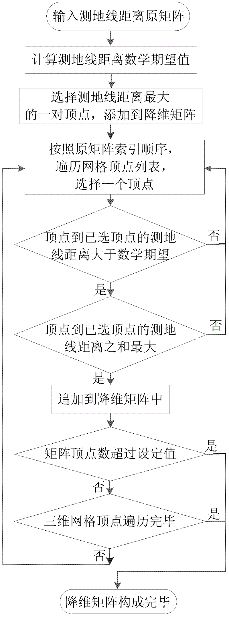 Method for automatically classifying three-dimensional models based on support vector machine