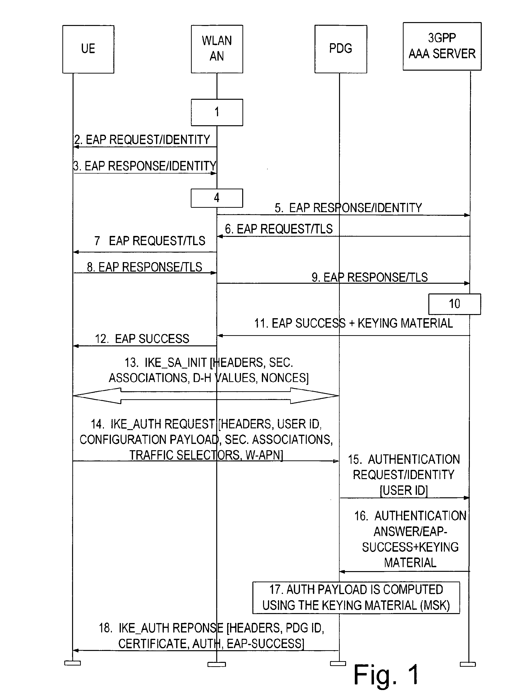 Support of uicc-less calls