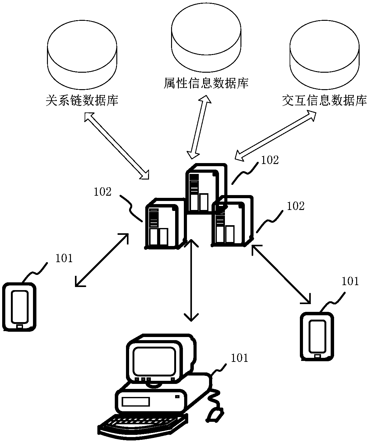 User relation recognition method and device