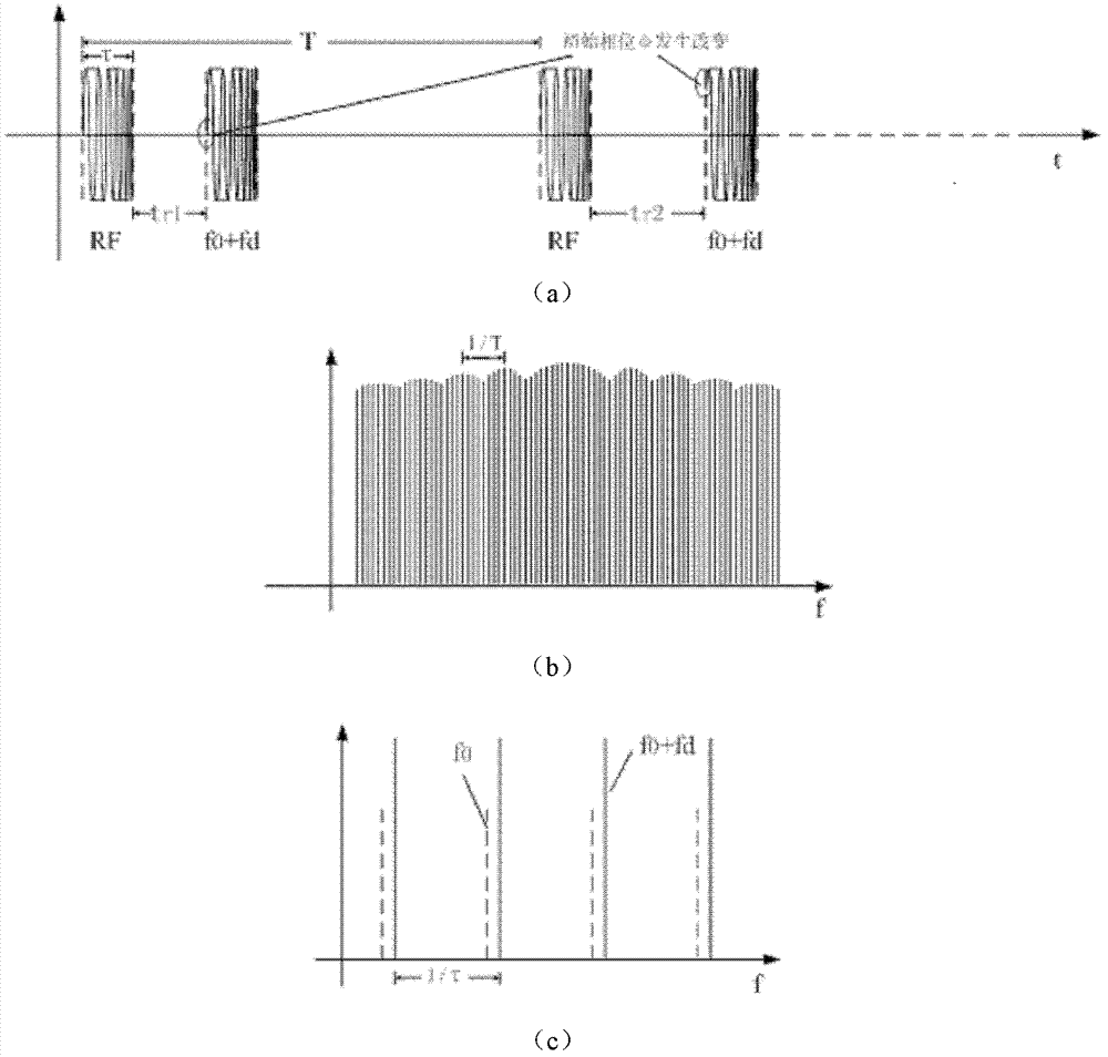 Intermediate-frequency and radio-frequency universal target simulator for pulse pressure radar