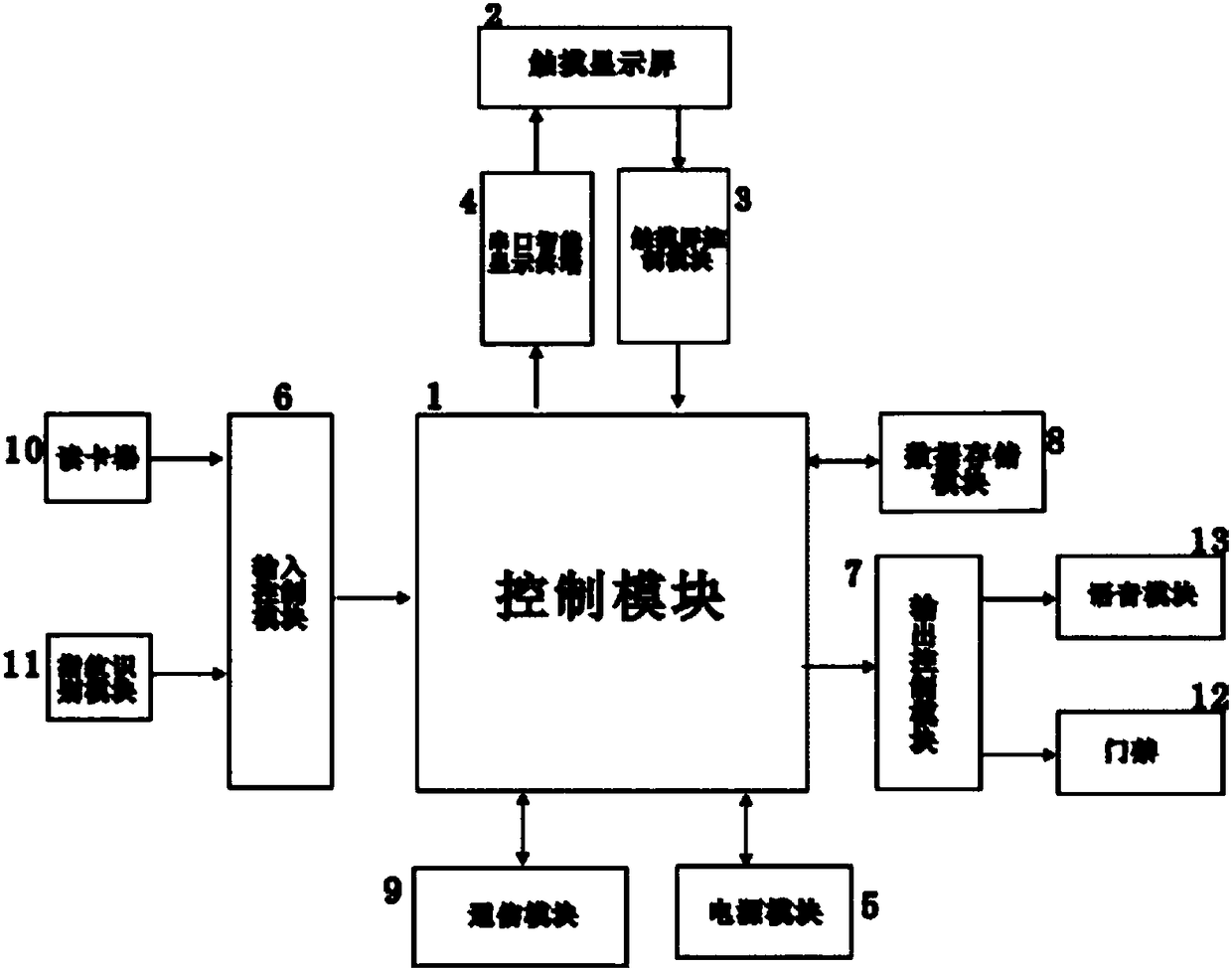 Educational training management system capable of automatically allocating seats