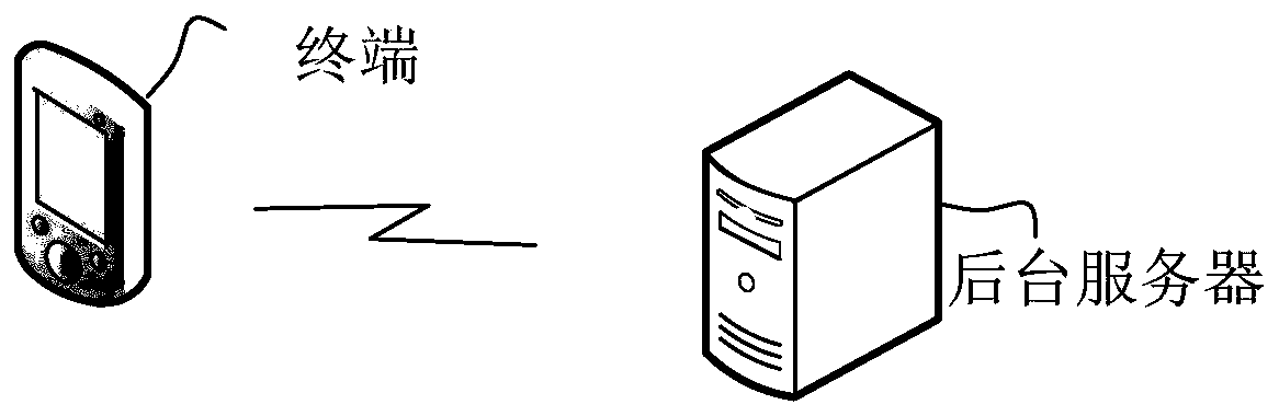 Electronic map display method, terminal and electronic equipment