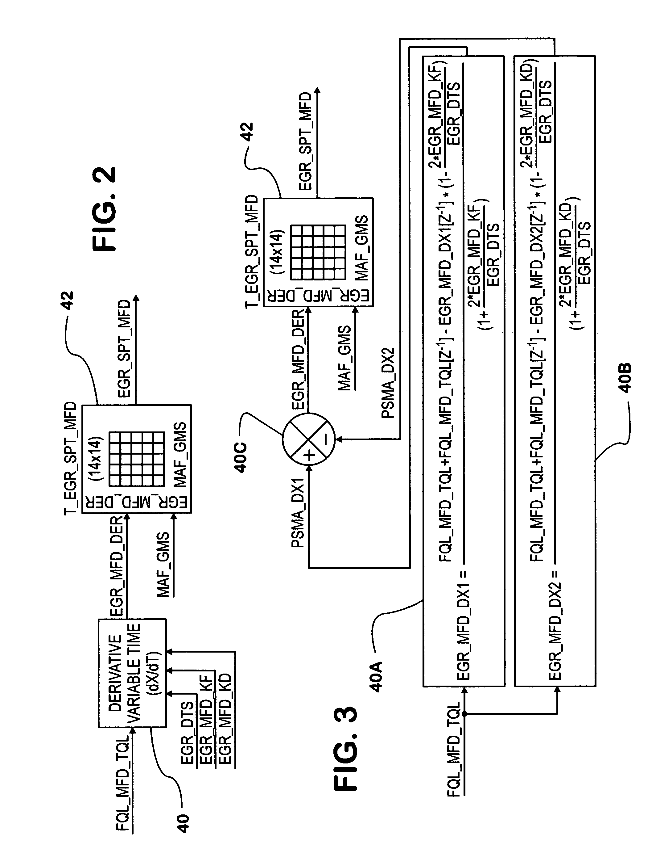 Controlling an engine operating parameter during transients in a control data input by selection of the time interval for calculating the derivative of the control data input
