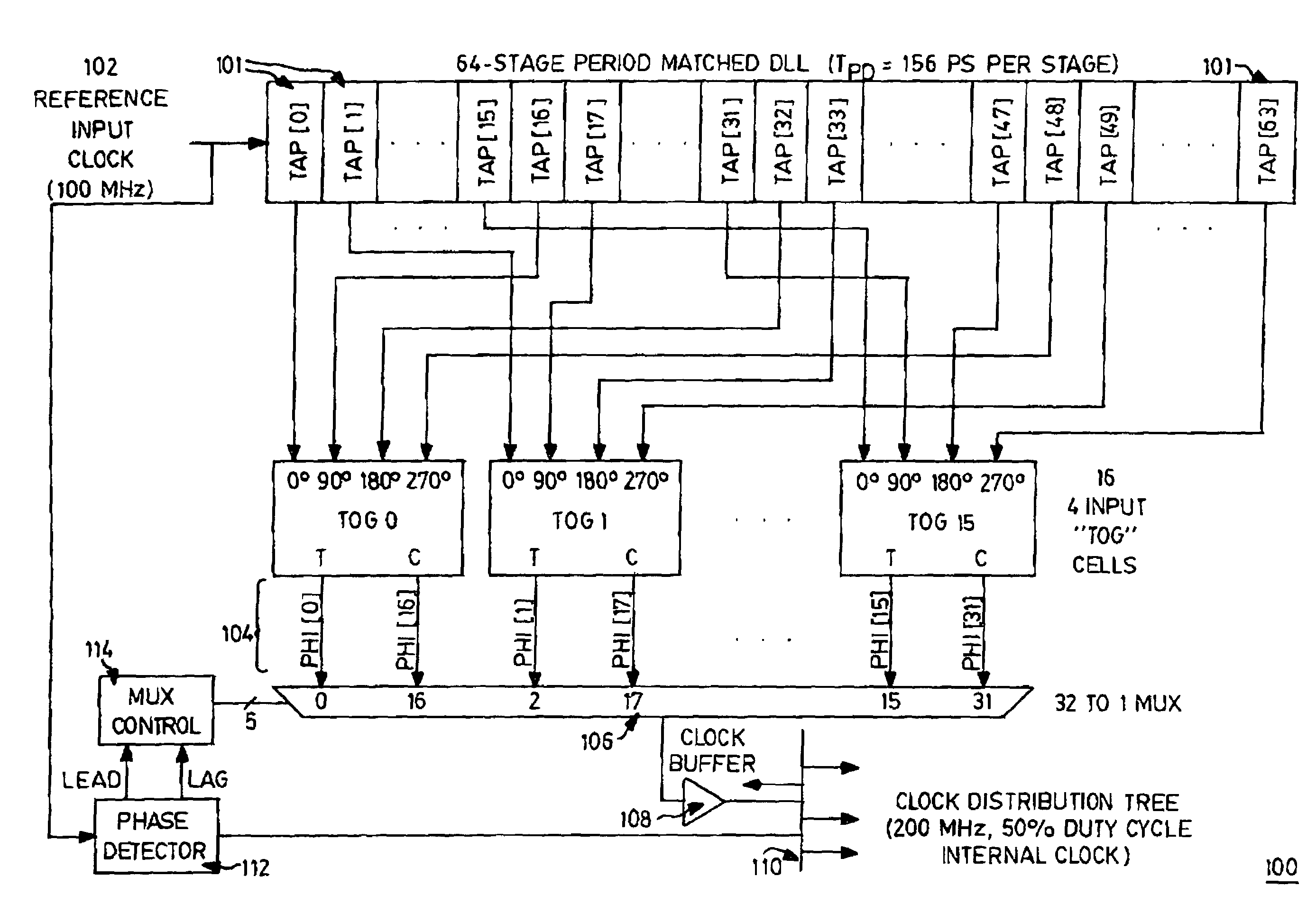 Frequency-doubling delay locked loop