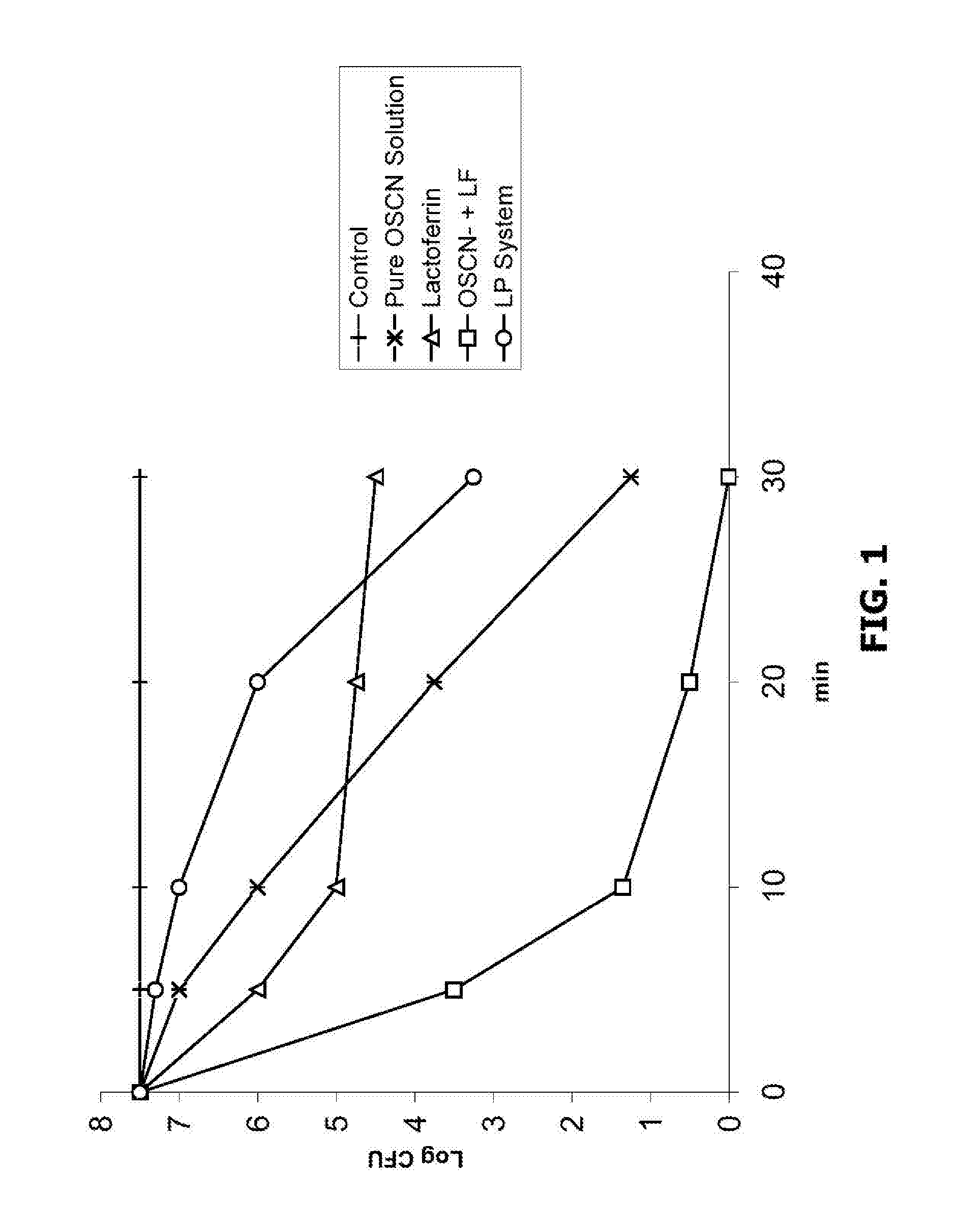Antimicrobial composition and uses thereof