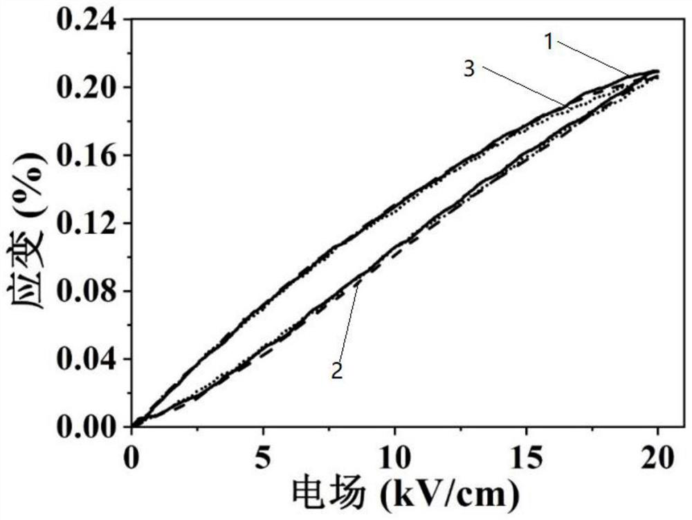 Relaxation ferroelectric lead-based ceramic material with high phase change temperature, excellent fatigue resistance and high electromechanical performance, and preparation method and application thereof