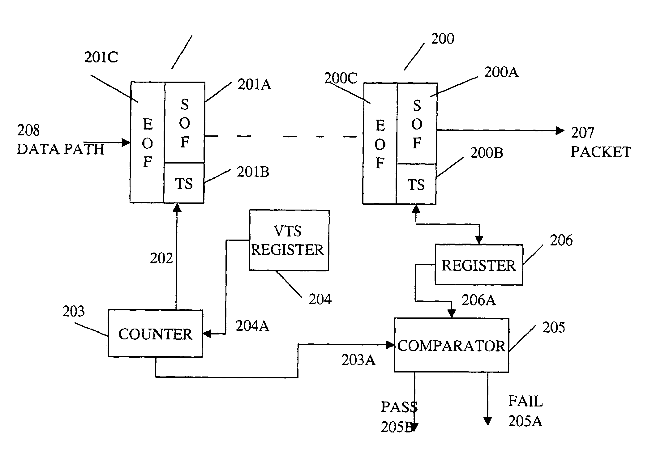 Method and system for reducing congestion in computer networks