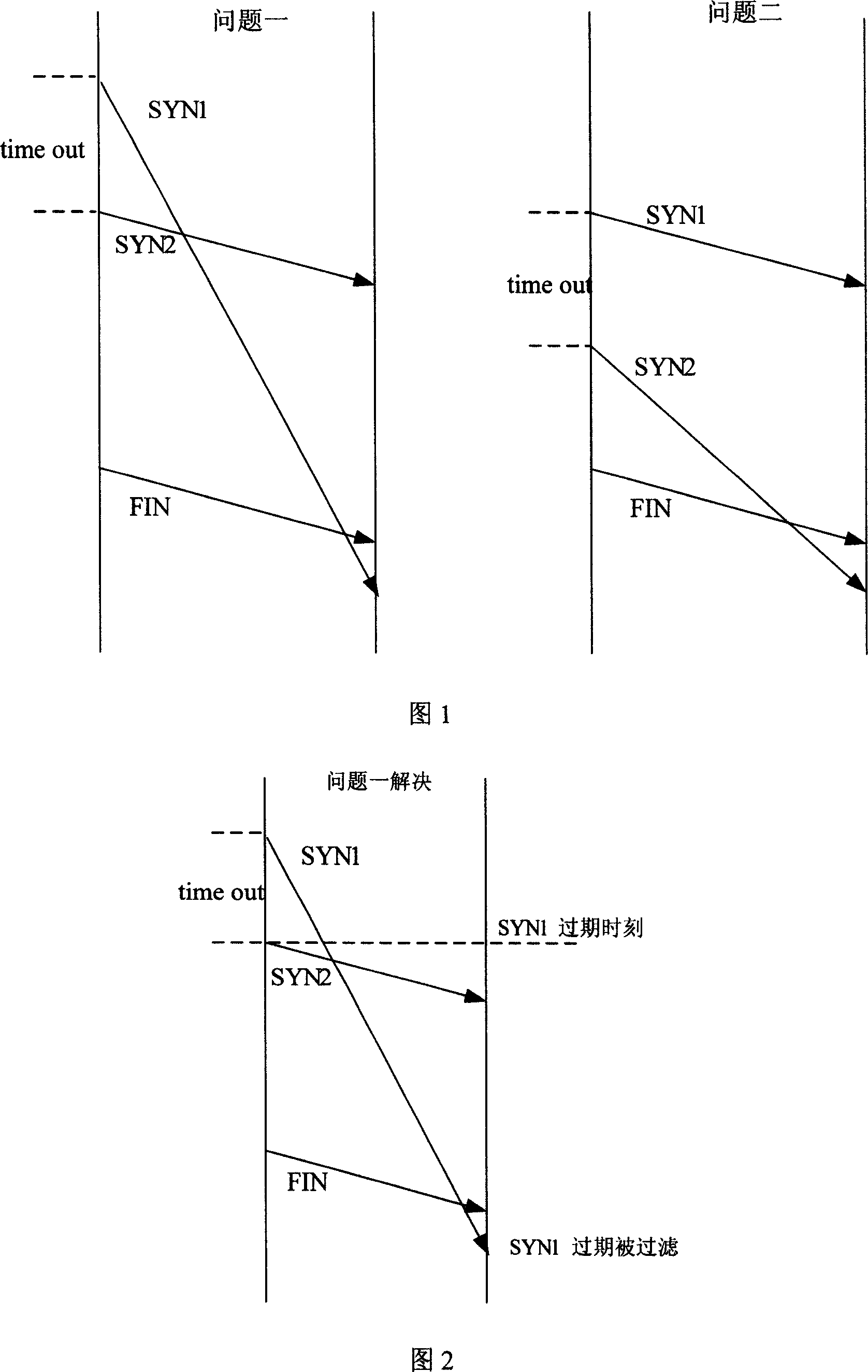 Reliable transfer method of short message in the ad hoc network