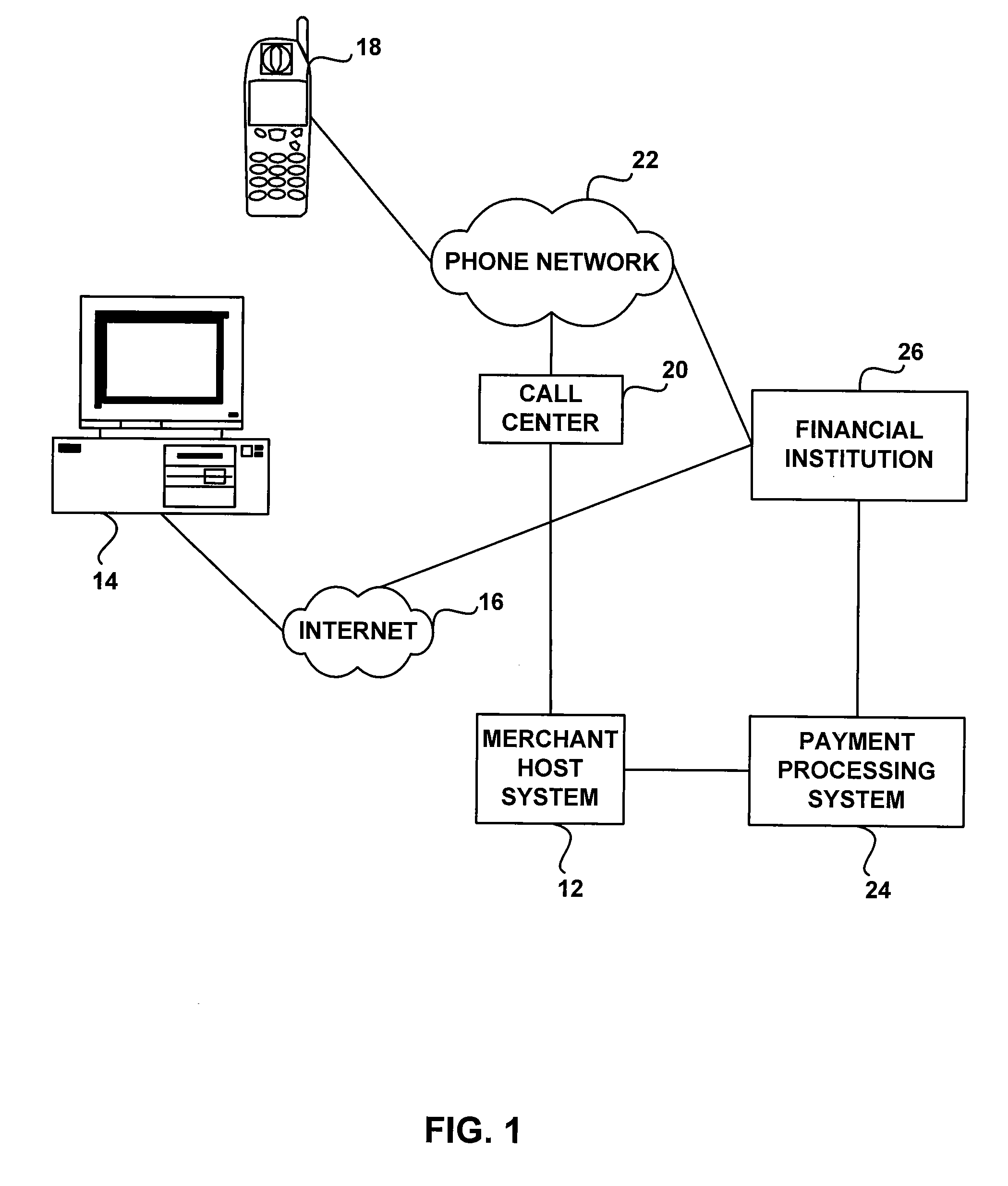 Authentication system for financial transactions