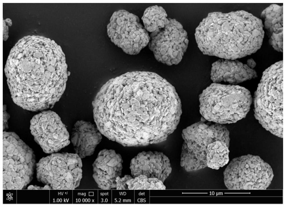A kind of nickel-cobalt-manganese ternary positive electrode spherical material and preparation method thereof