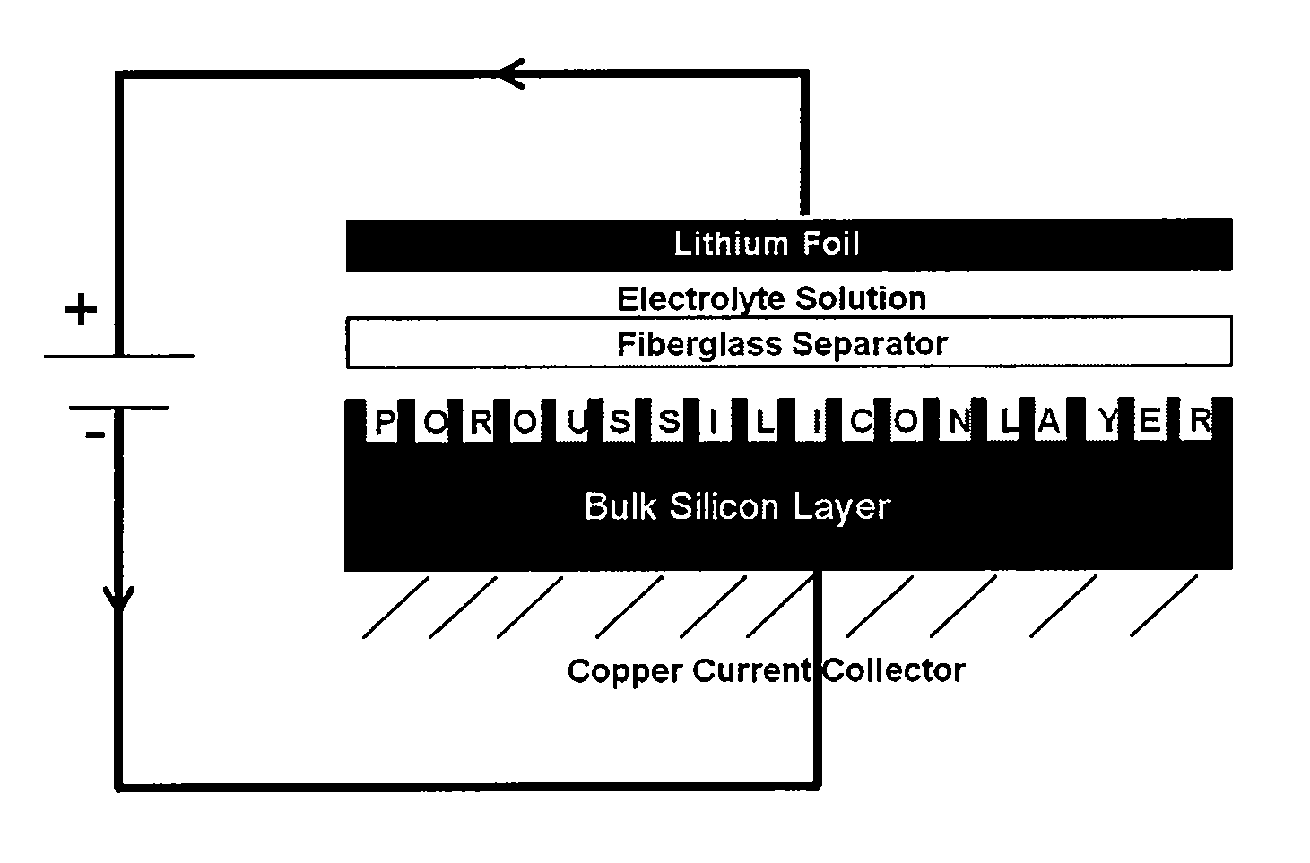 Structured silicon battery anodes