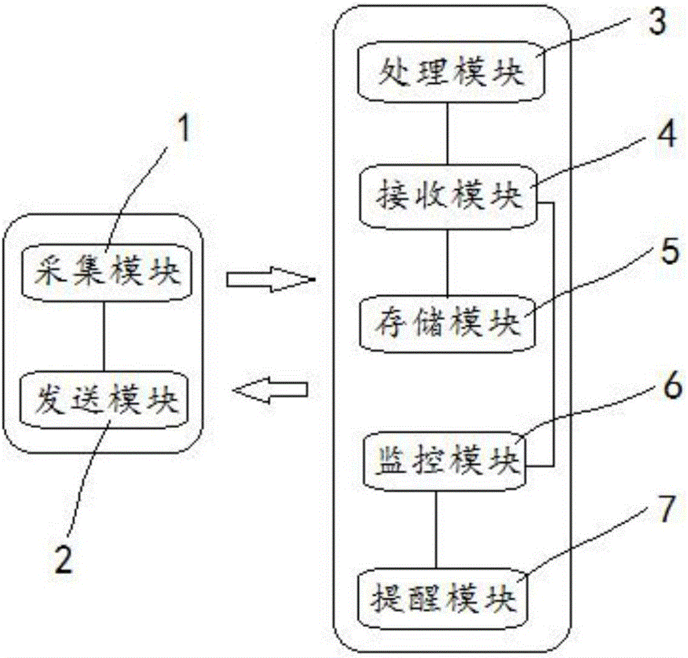 Remote data communication system of communication device