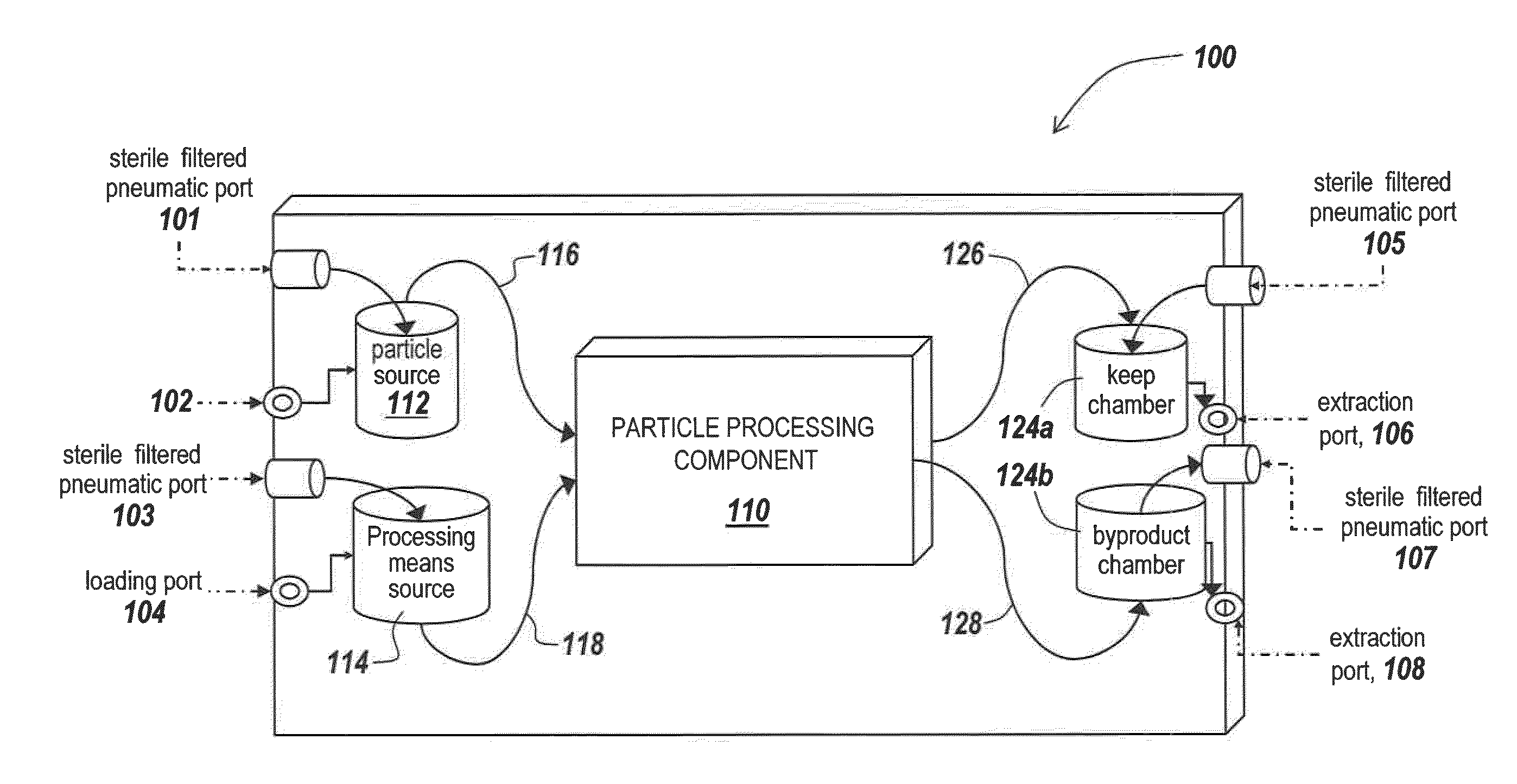 Unitary cartridge for particle processing