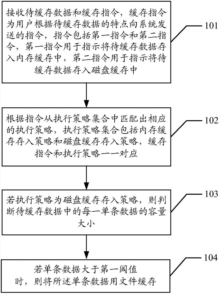Data caching method and terminal device