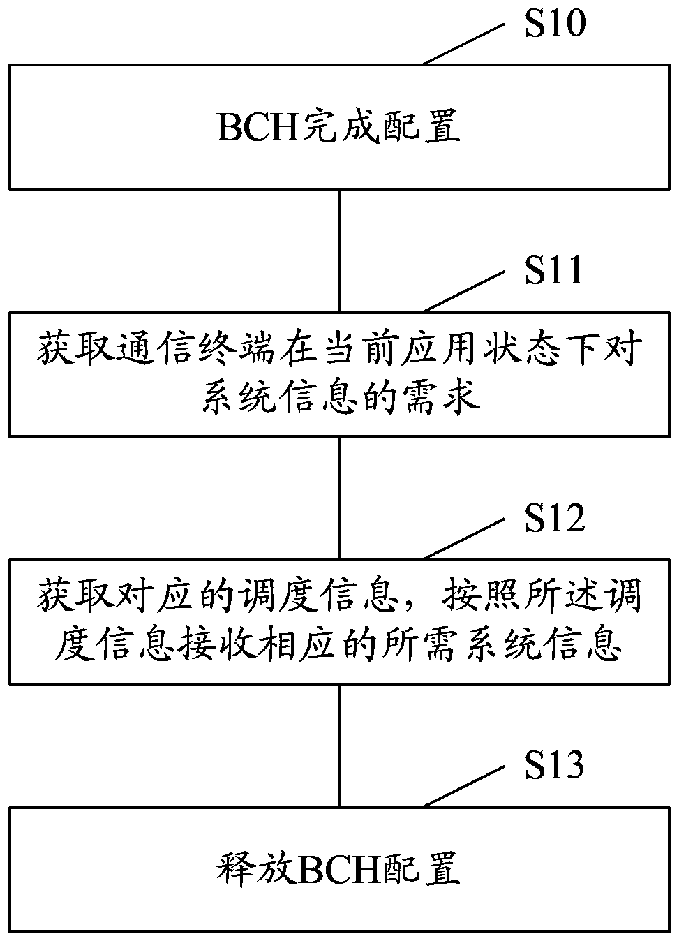 Communication terminal and method and device thereof for receiving system information