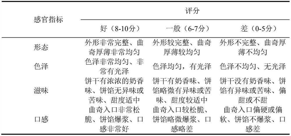 Black truffle polysaccharide pulp-popping cookie and making method thereof