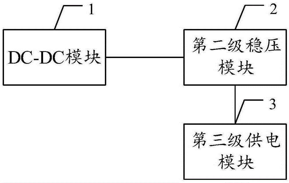 A multi-stage multi-output power management circuit