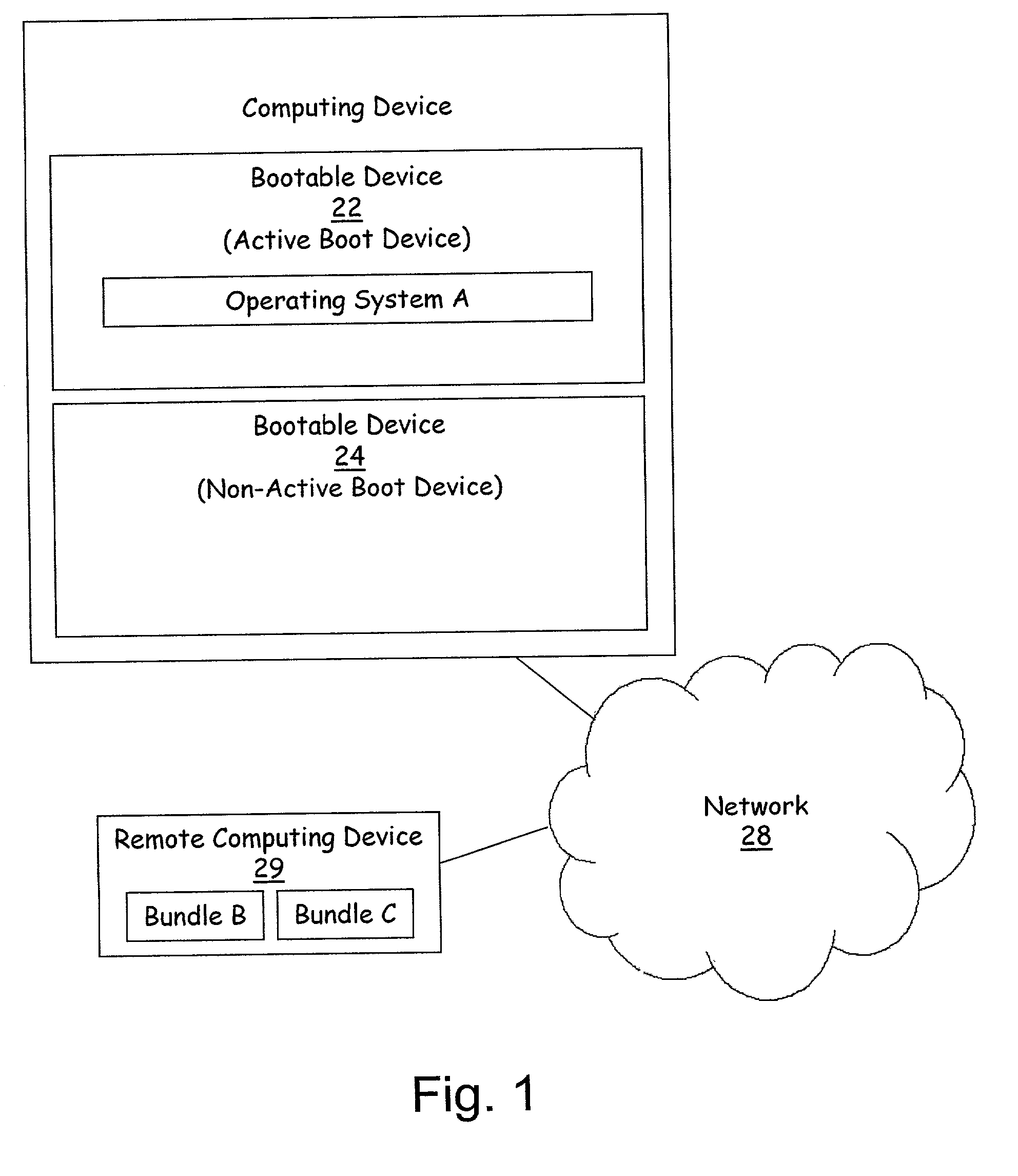 Method and apparatus for remote installation of an operating system over a network connection
