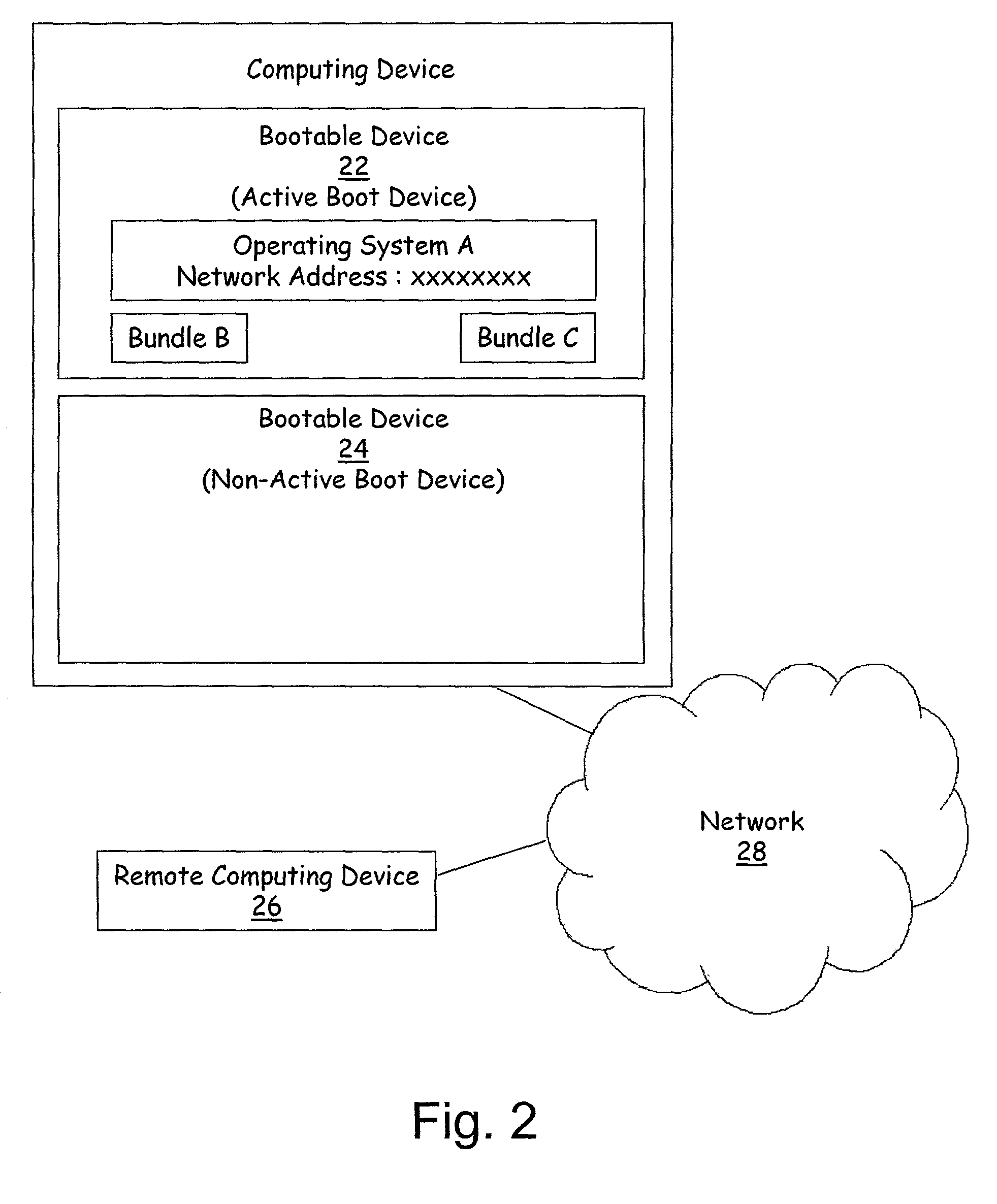 Method and apparatus for remote installation of an operating system over a network connection