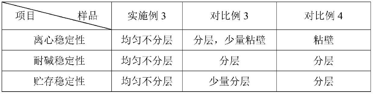 Organosilicon darkening finishing agent and preparation method thereof